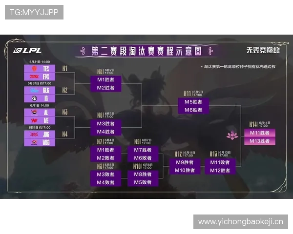 LPL最终排名出炉,四支超级强队获直通名额,两队淘汰全年放假!_赛段_归属_阵容
